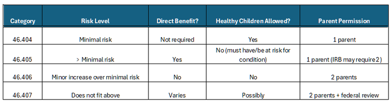 pediatric risk categories