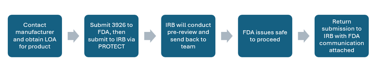 Single Patient Expanded Access Submission Process
